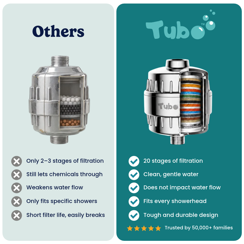 Tubo shower filter