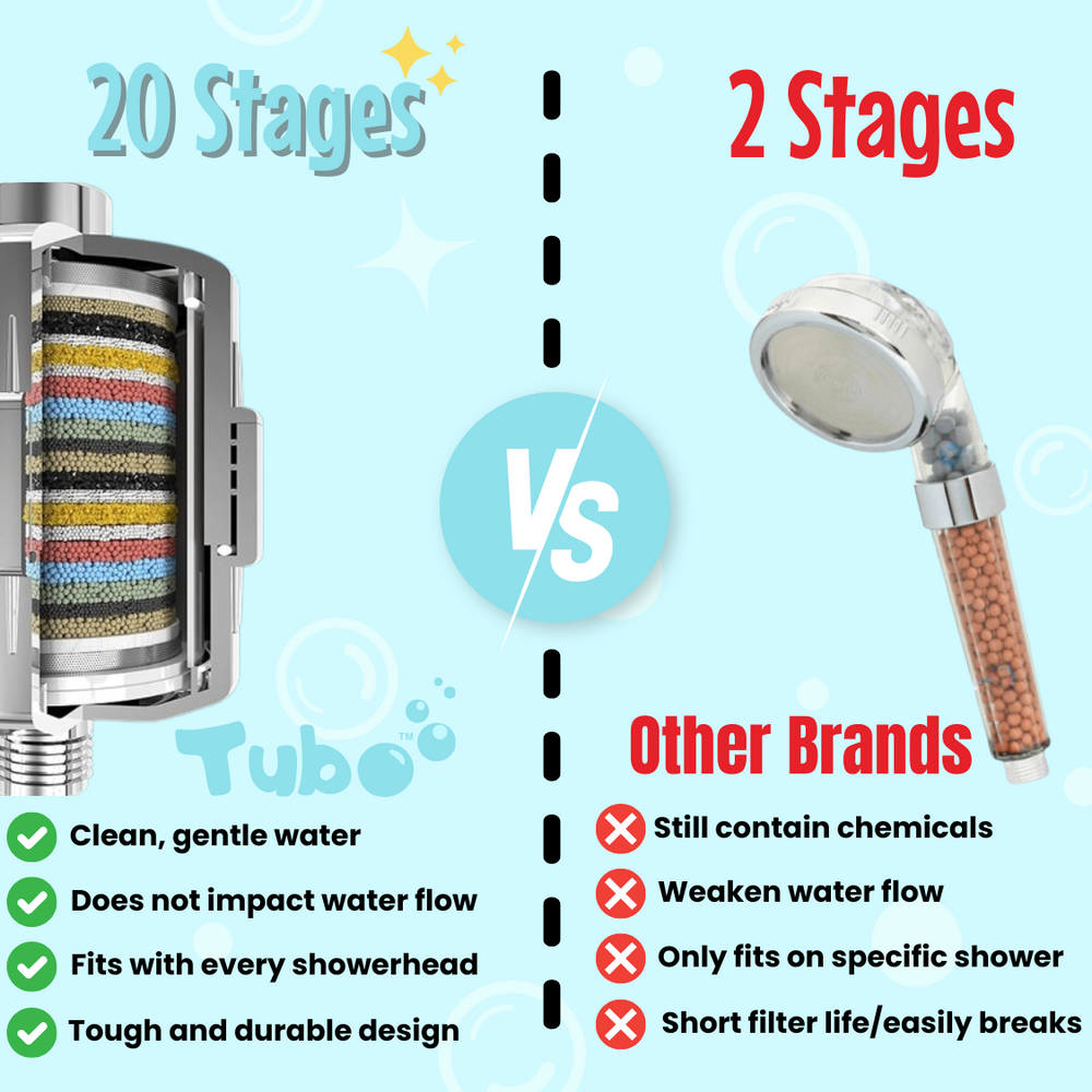 Tubo shower filter